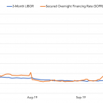 Chart of the Week: High and Tight