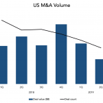 Chart of the Week: Lost Articles