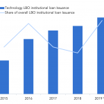 Debtwire Middle-Market – 10/14/2019