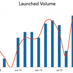 LevFin Insights: High-Yield Bond Statistics - 10/14/2019