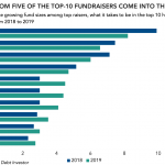 PDI Picks – 10/14/2019