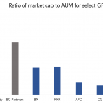 The Pulse of Private Equity – 10/14/2019