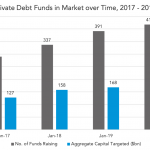 Private Debt Intelligence – 10/14/2019