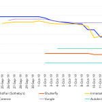 Leveraged Loan Insight & Analysis - 10/14/2019