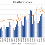 Chart of the Week: Off the Peak