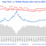 Debtwire Middle-Market – 10/21/2019