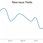 LevFin Insights: High-Yield Bond Statistics – 10/21/2019