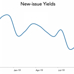 LevFin Insights: High-Yield Bond Statistics - 10/21/2019