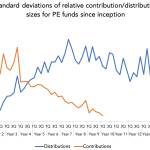 The Pulse of Private Equity – 10/21/2019