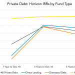 Private Debt Intelligence - 10/21/2019