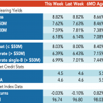 Loan Stats at a Glance – 10/21/2019