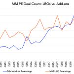 Chart of the Week: Adds Up