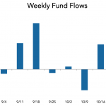 LevFin Insights: High-Yield Bond Statistics - 10/28/2019