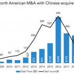 The Pulse of Private Equity – 10/28/2019