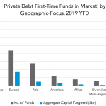 Private Debt Intelligence – 10/28/2019