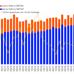 Leveraged Loan Insight & Analysis – 10/28/2019