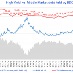 Debtwire Middle-Market – 10/7/2019