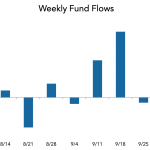 LevFin Insights: High-Yield Bond Statistics - 10/7/2019