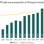 The Pulse of Private Equity – 10/7/2019