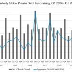 Private Debt Intelligence - 10/7/2019