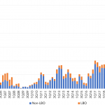 Leveraged Loan Insight & Analysis - 10/7/2019