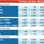 Loan Stats at a Glance – 10/7/2019