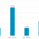 Total volume for middle market CLOs this year will be....?