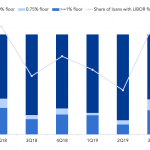 Debtwire Middle-Market – 9/30/2019