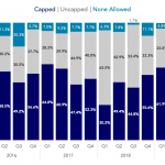 Covenant Trends - 9/30/2019