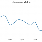 LevFin Insights: High-Yield Bond Statistics – 9/30/2019