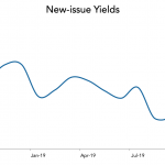 LevFin Insights: High-Yield Bond Statistics - 9/30/2019