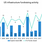 The Pulse of Private Equity – 9/30/2019