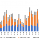 Leveraged Loan Insight & Analysis - 9/30/2019