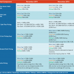 Middle Market Deal Terms at a Glance – Nov 2019