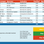 Select Deals in the Market - 11/11/2019