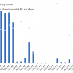 Debtwire Middle-Market – 11/11/2019