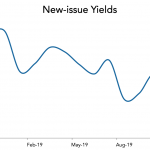 LevFin Insights: High-Yield Bond Statistics – 11/11/2019