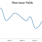 LevFin Insights: High-Yield Bond Statistics - 11/11/2019