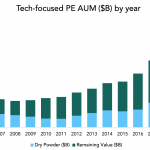 The Pulse of Private Equity – 11/11/2019