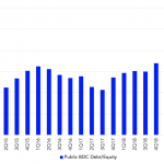 Leveraged Loan Insight & Analysis - 11/11/2019