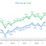 Covenant Trends - 11/18/2019