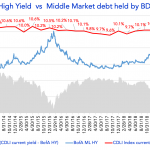 Debtwire Middle-Market – 11/18/2019