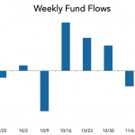 LevFin Insights: High-Yield Bond Statistics - 11/18/2019