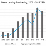 Private Debt Intelligence – 11/18/2019