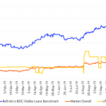 Leveraged Loan Insight & Analysis - 11/18/2019