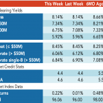 Loan Stats at a Glance – 11/18/2019