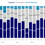 Covenant Trends – 11/25/2019