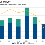 Chart of the Week: Capital Hill