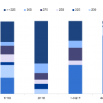 Debtwire Middle-Market – 11/25/2019