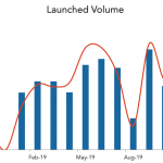 LevFin Insights: High-Yield Bond Statistics - 11/25/2019